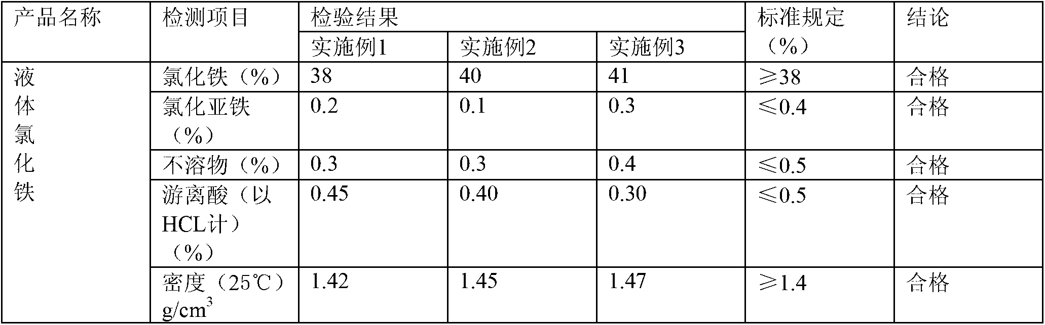 Method for producing ferric chloride by using pickle liquor