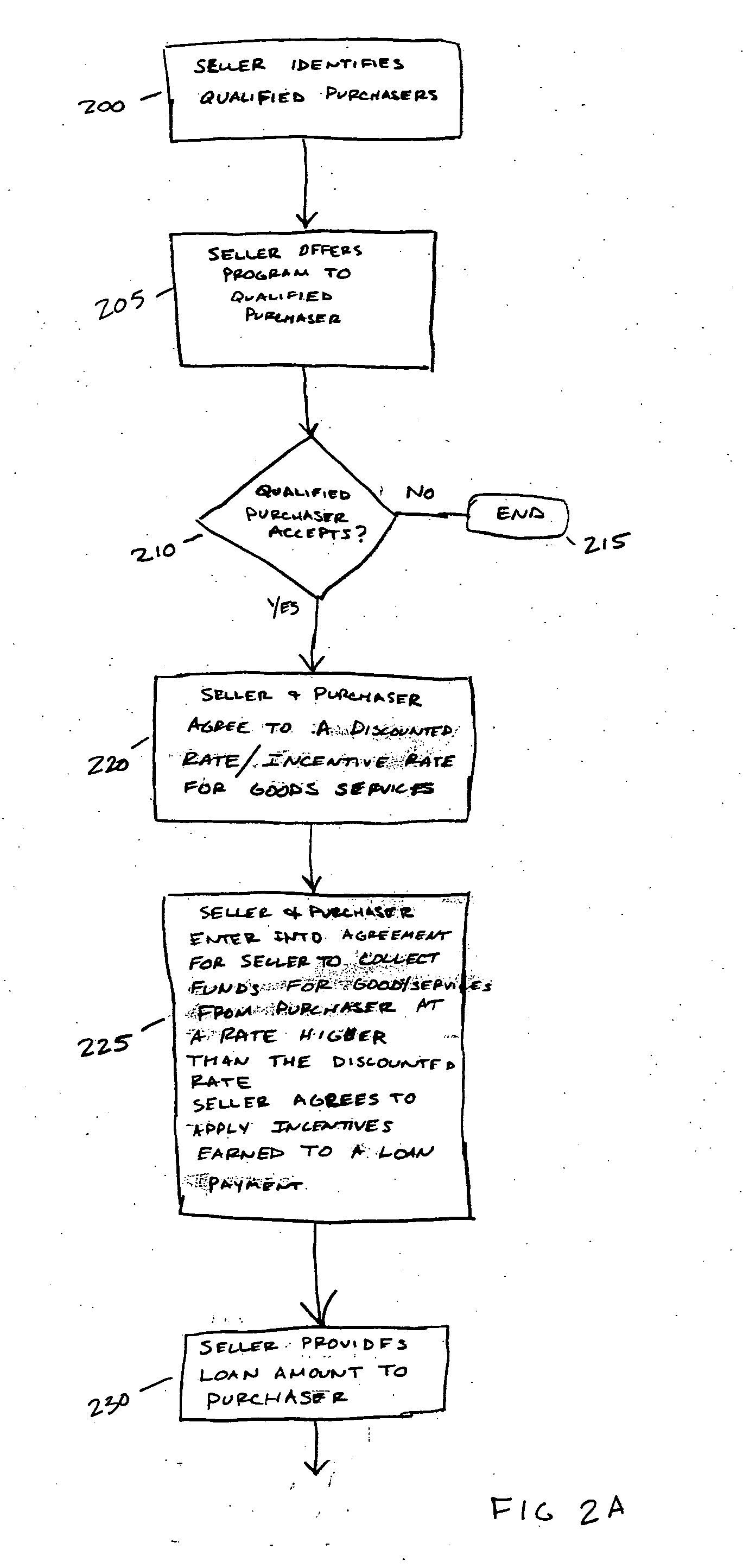 Systems and associated methods for providing projected incentive based loans