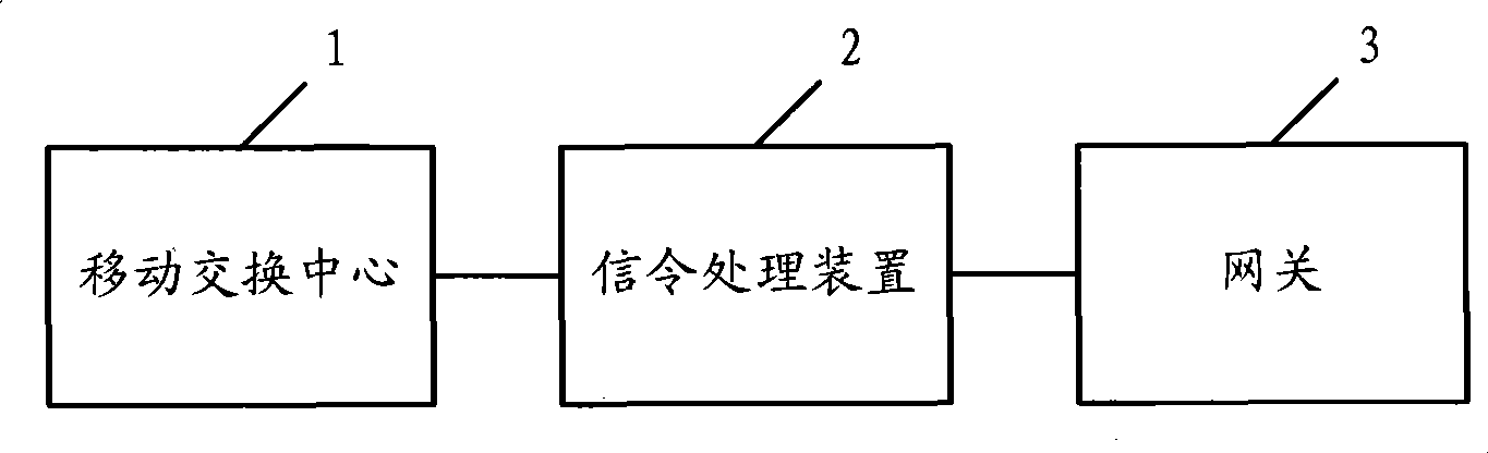 Method, apparatus and system for implementing mobile number portability