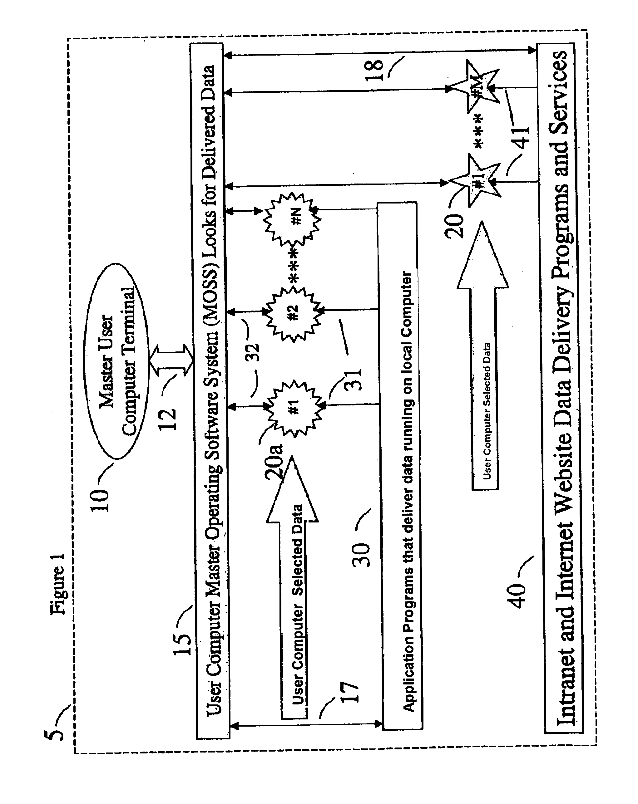 Automated data delivery systems