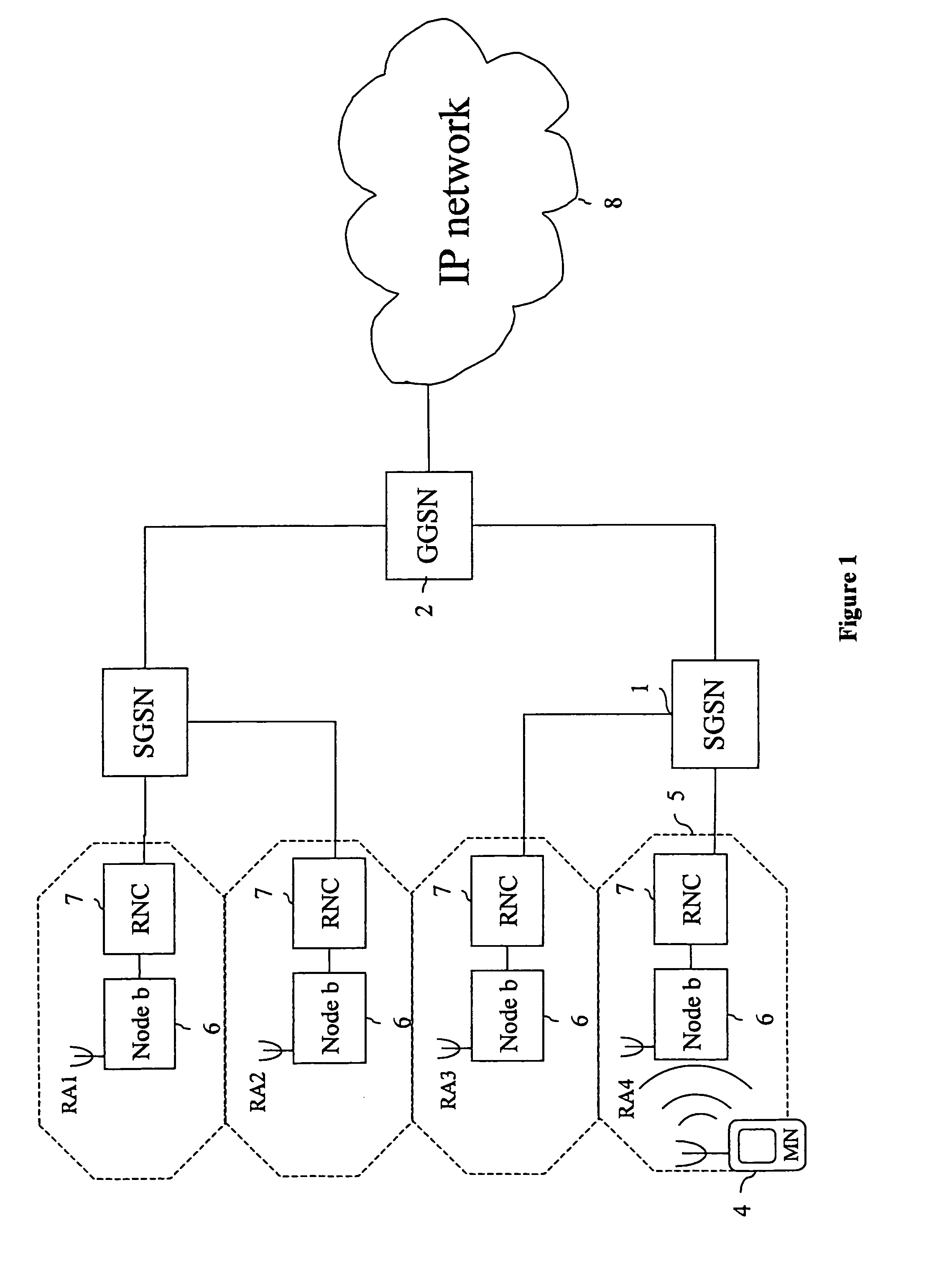 Telecommunications system and method