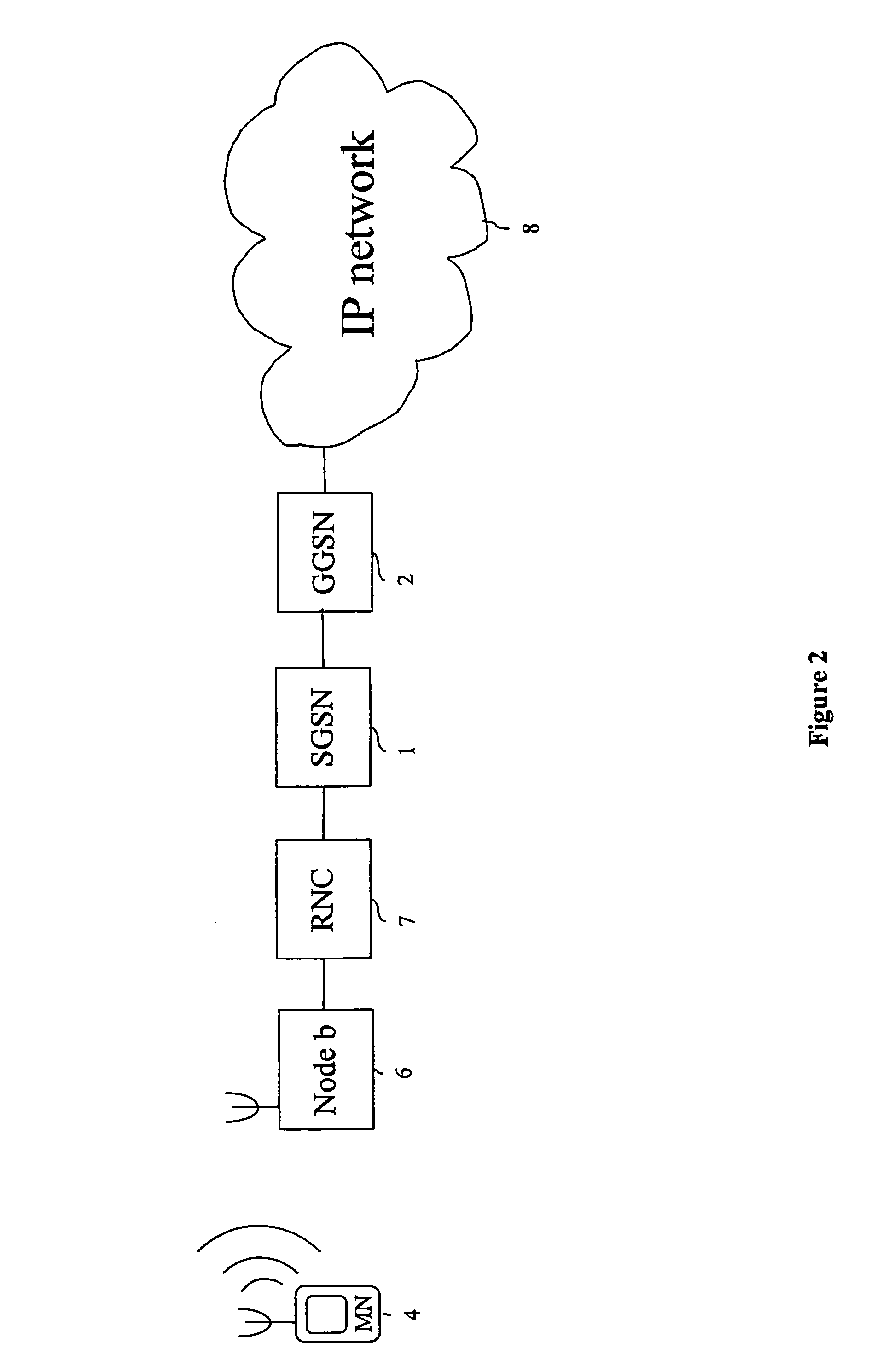 Telecommunications system and method