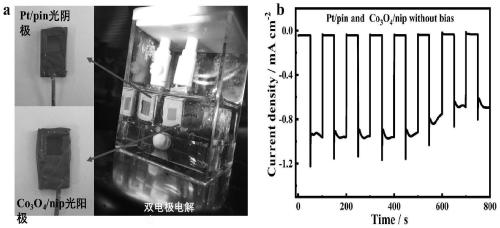 All-thin-film silicon semiconductor double-electrode bias-voltage-free photoelectrocatalysis full-water-decomposition hydrogen production system and application thereof