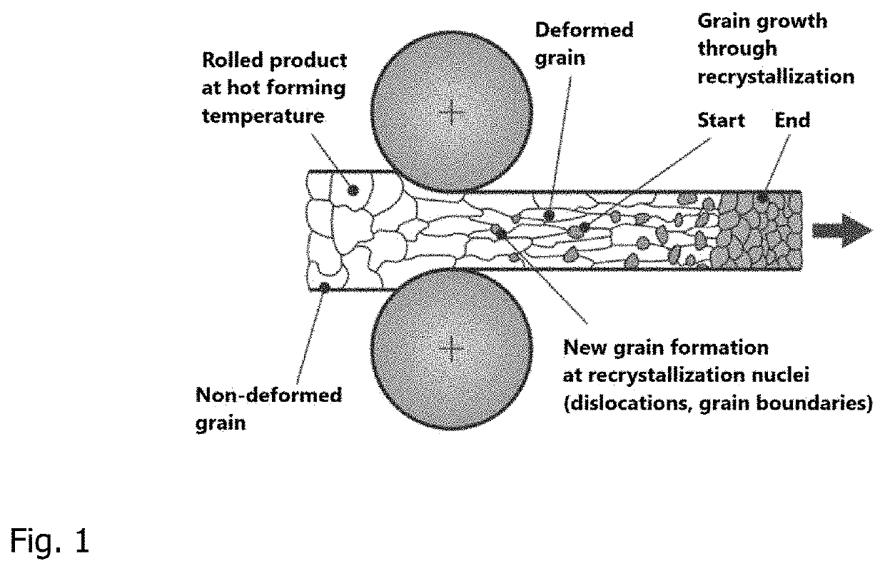 Method for Producing Thermo-Mechanically Produced Profiled Hot-Rolled Strip Products