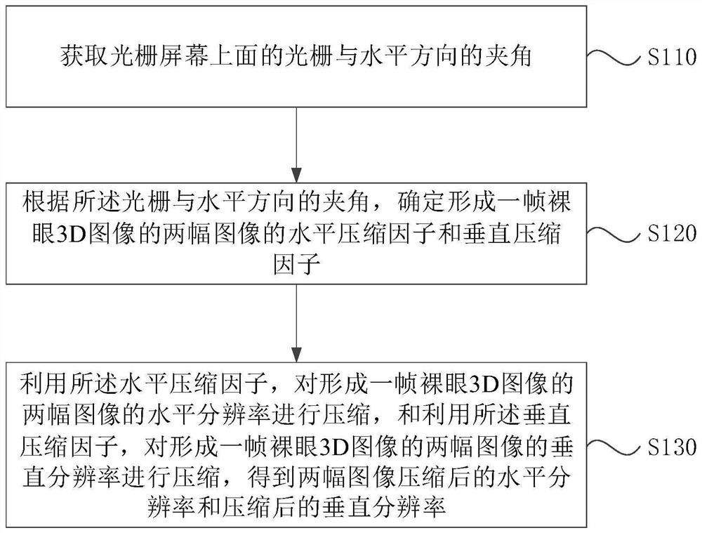 Method, device, medium and equipment for determining the resolution of naked-eye 3D video images