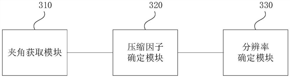 Method, device, medium and equipment for determining the resolution of naked-eye 3D video images