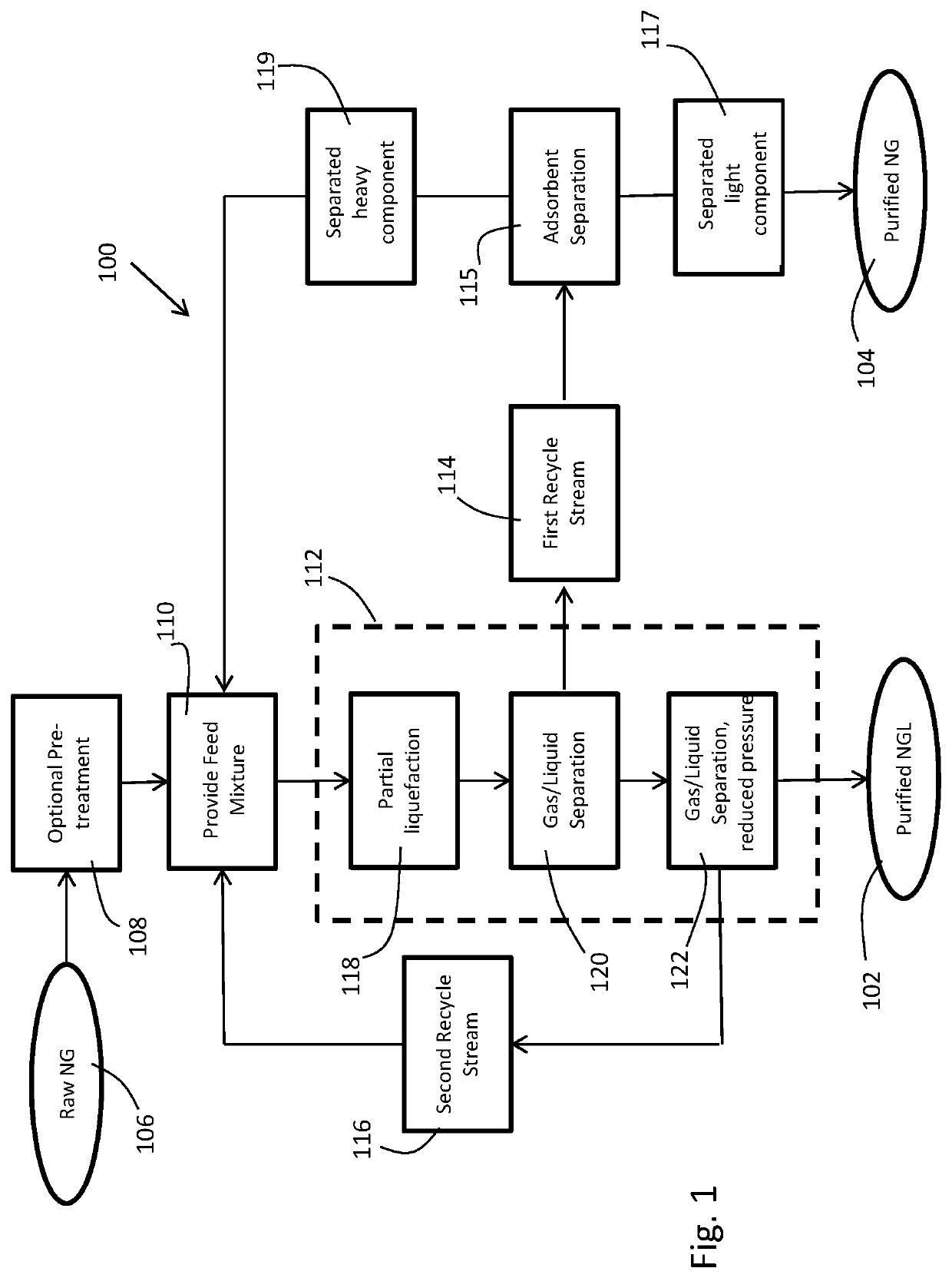 Methods and systems to separate hydrocarbon mixtures such as natural gas into light and heavy components