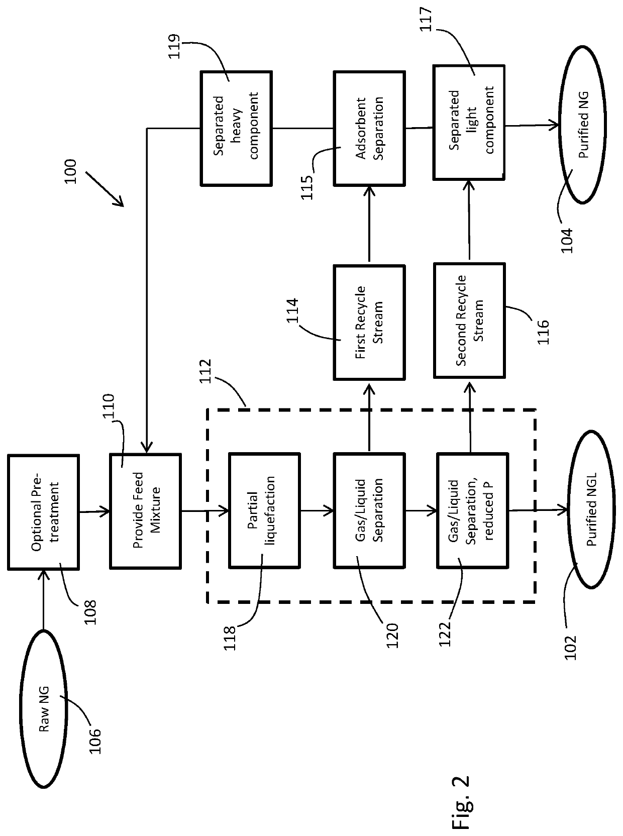 Methods and systems to separate hydrocarbon mixtures such as natural gas into light and heavy components