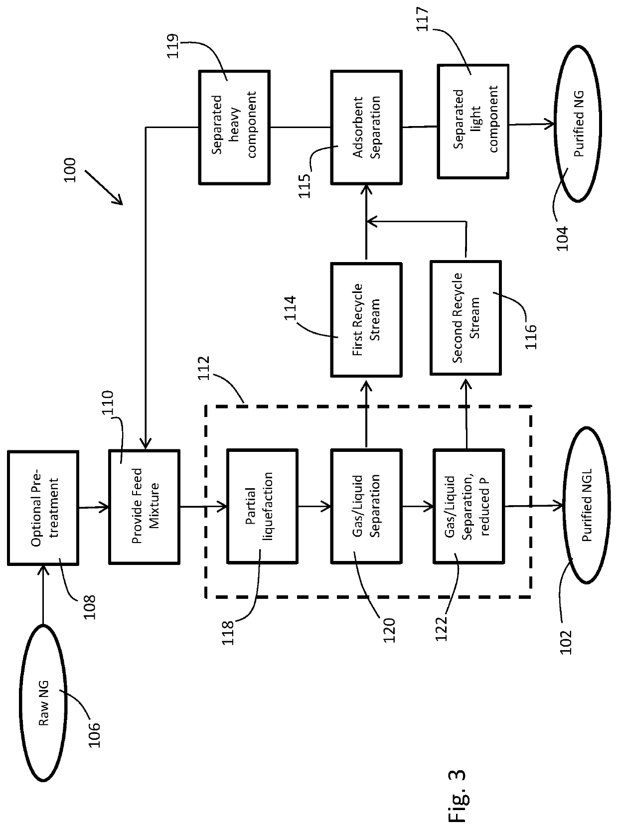 Methods and systems to separate hydrocarbon mixtures such as natural gas into light and heavy components