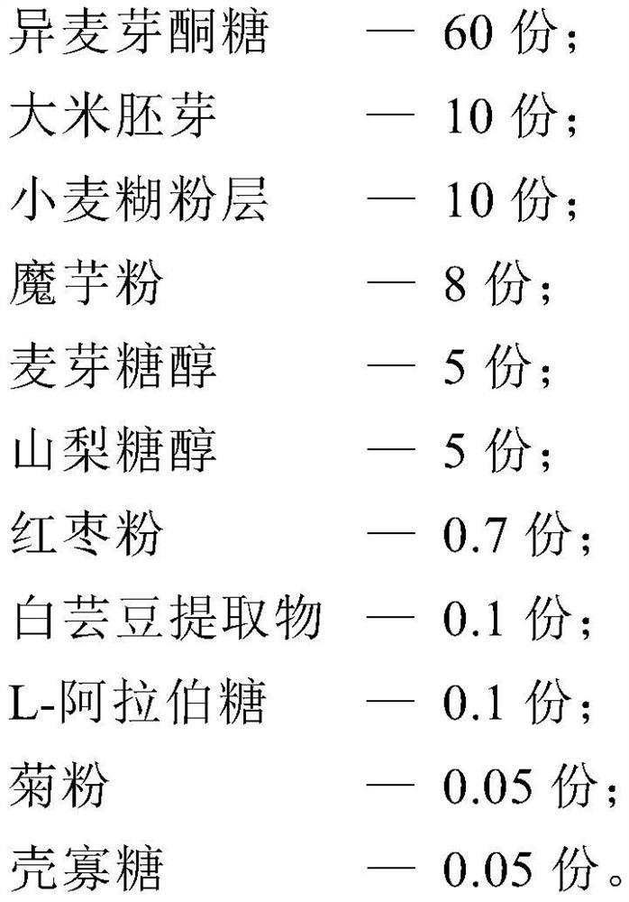 Functional biscuit for regulating blood sugar balance