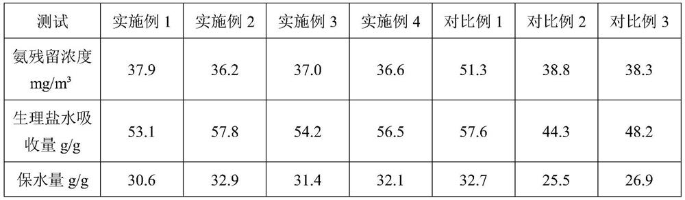 A biological enzyme deodorizing nursing pad and its preparation method