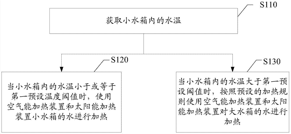 Hot water machine and its control method