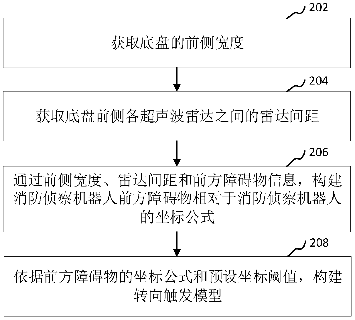 Fire-fighting reconnaissance robot path generating method, device and system and robot