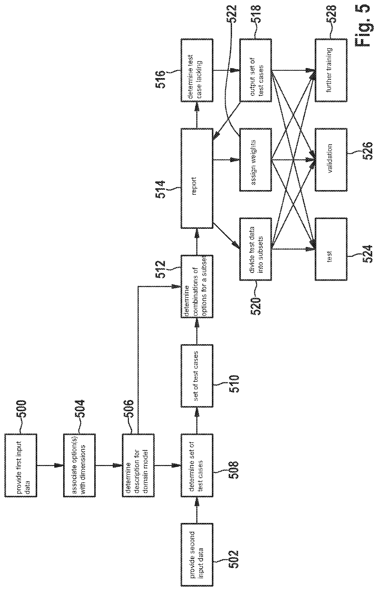 Computer-implemented method and device for machine learning