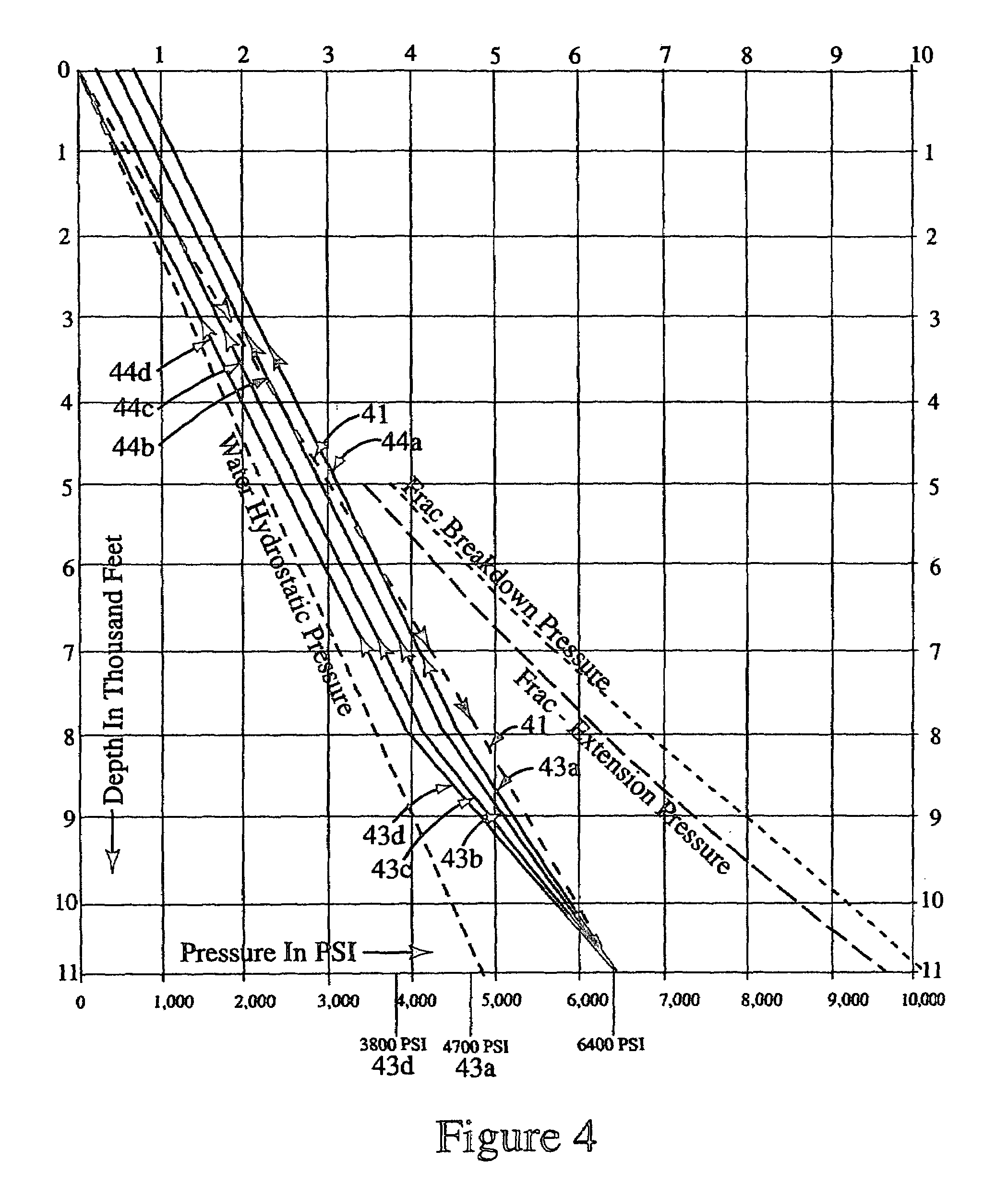 Method for growth of a hydraulic fracture along a well bore annulus and creating a permeable well bore annulus