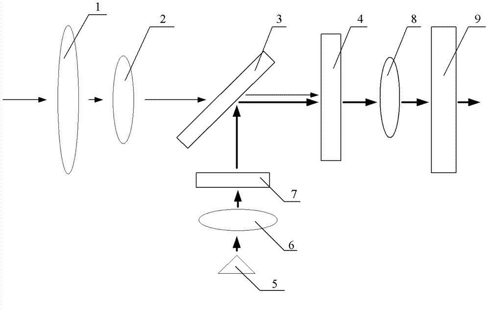 Uncooled far infrared thermal imaging system