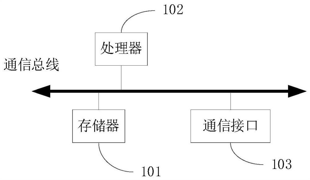 Printing method and device, electronic equipment and computer readable storage medium