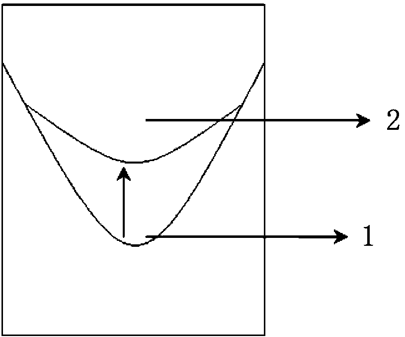 Vacuum arc remelting method for inhibiting macrosegregation of high-temperature alloy with high content of Nb