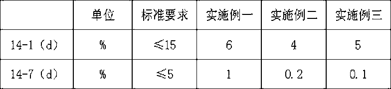 Control cable for flame-retardant fireproof boat and manufacturing method thereof