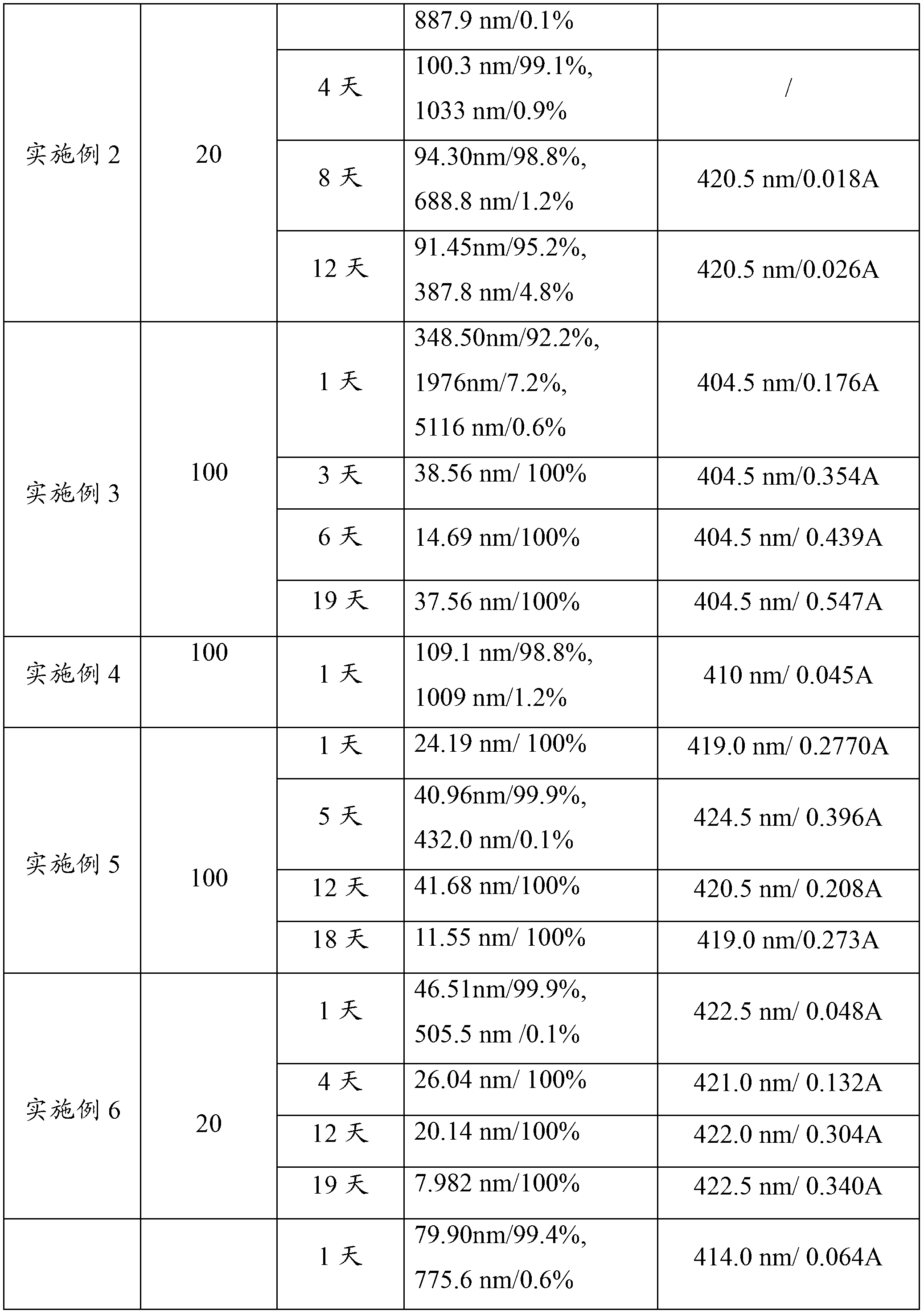 Nano-silver dispersion liquid and preparation method of nano-silver dispersion liquid as well as preparation method of nano-silver antibacterial coating