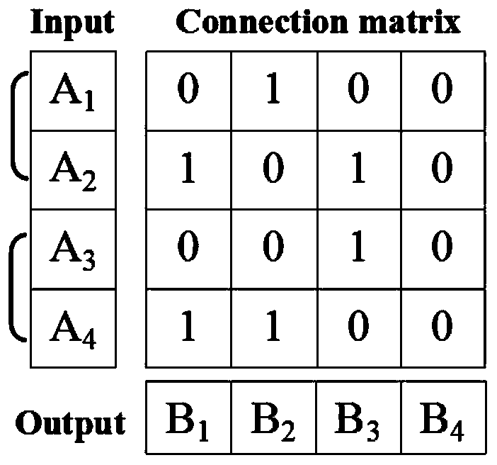 Construction method of large-scale NCS fault-tolerant framework based on fixed-size memristor array