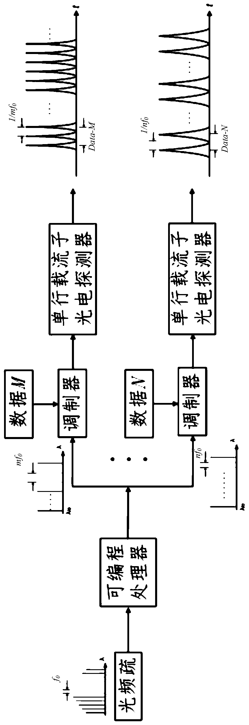 A tunable multi-band terahertz pulse wireless communication transmitter