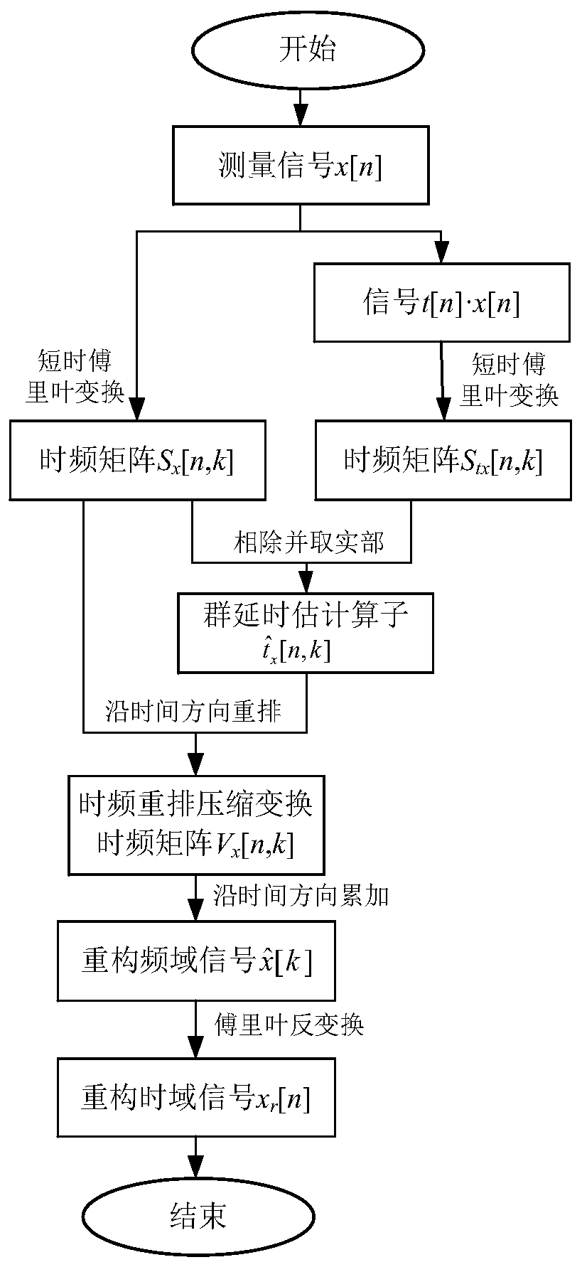 Time-Frequency Analysis and Reconstruction Method of Shock Signals Based on Time Rearrangement Compression Transform