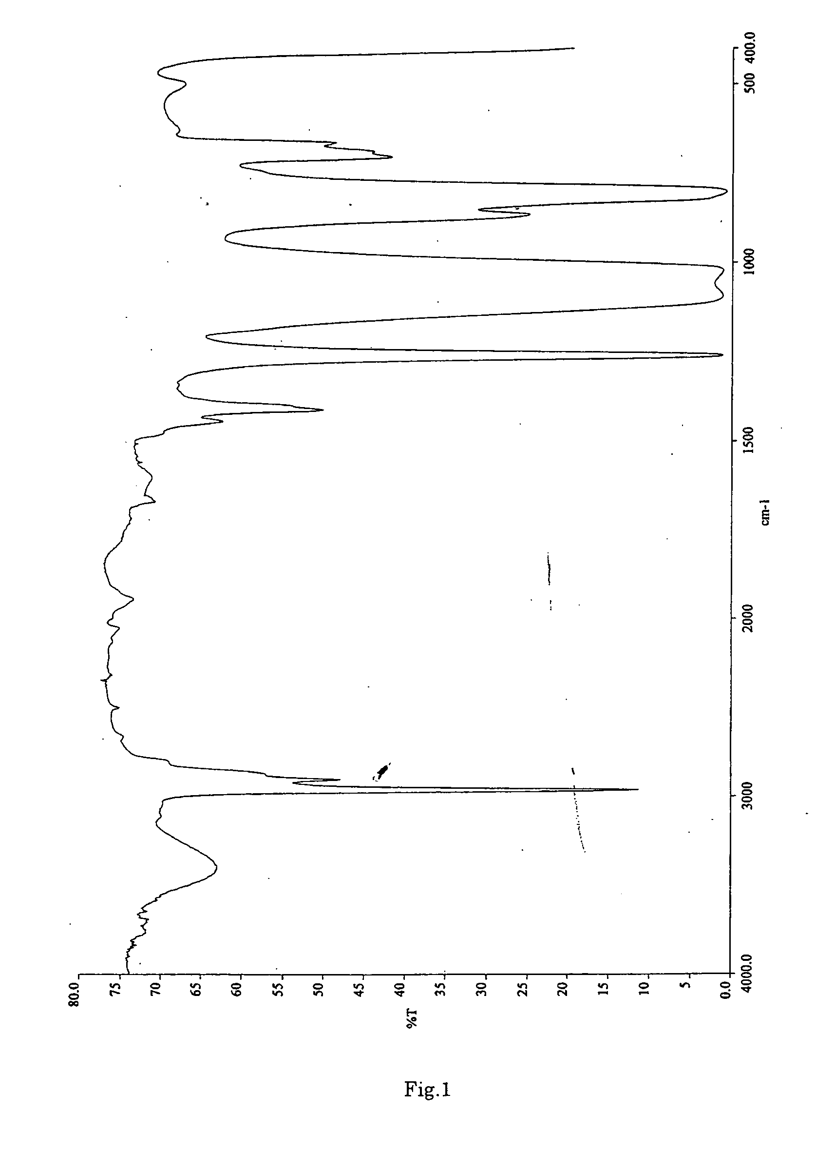 Alternating copolymer of organopolysiloxane with grycerol derivative and a cosmetic comprising the same