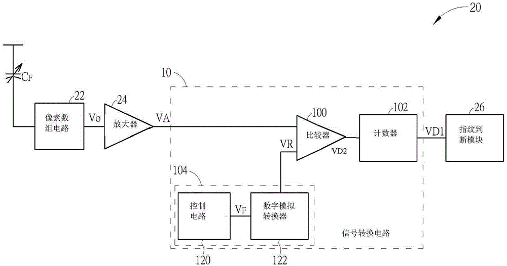 Signal conversion circuit and fingerprint identification system