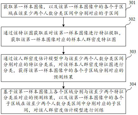 Crowd number determination method and device, equipment and storage medium