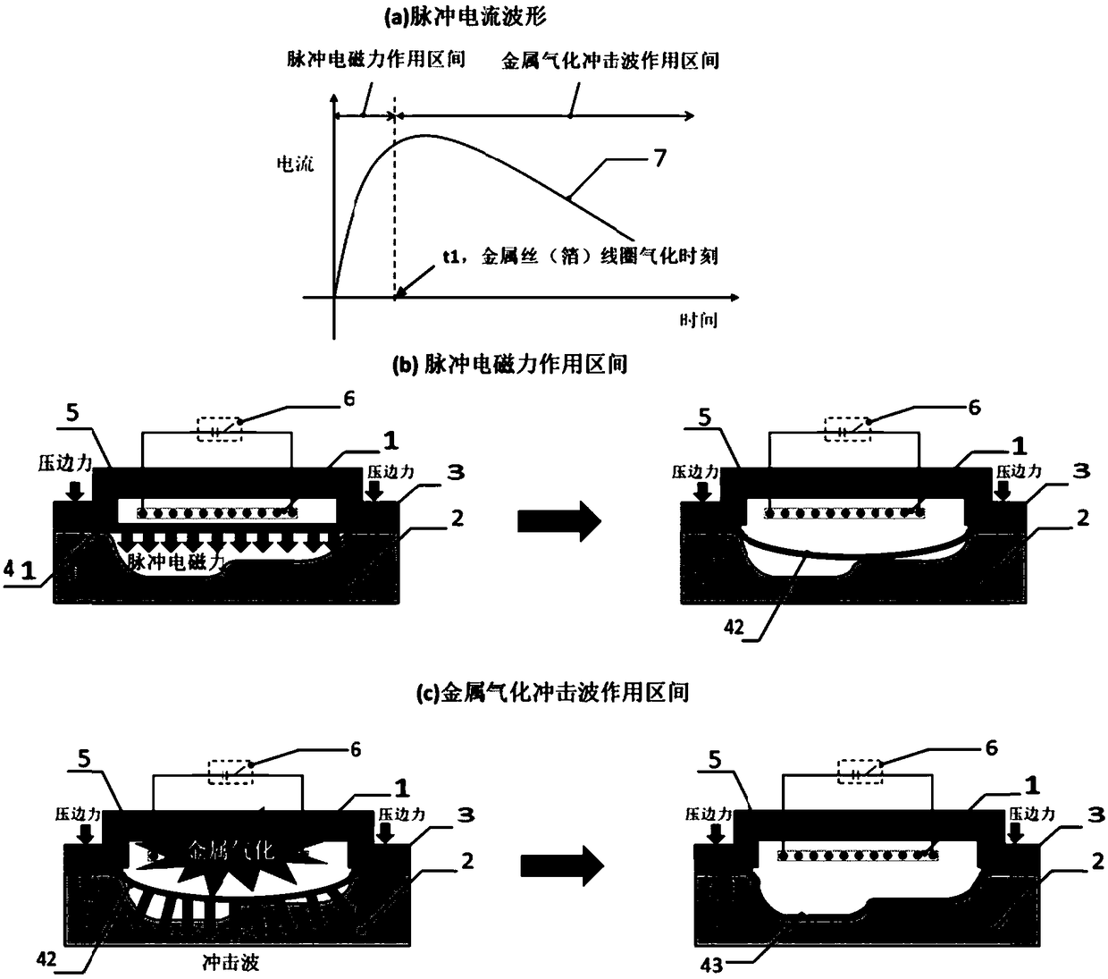 Metal forming device and method