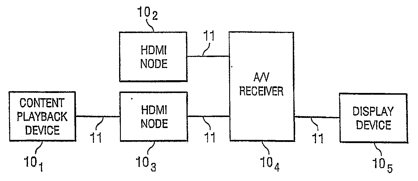 Solution for Consumer Electronics Control