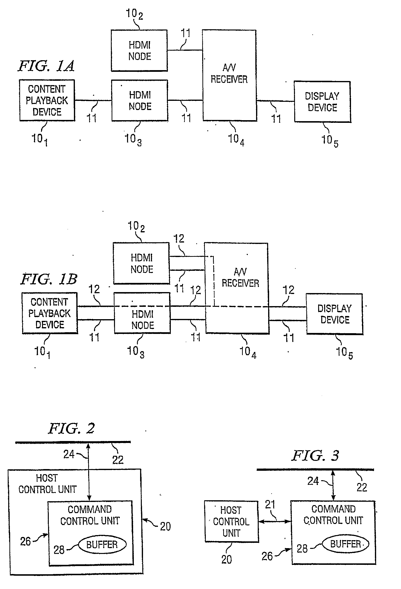 Solution for Consumer Electronics Control