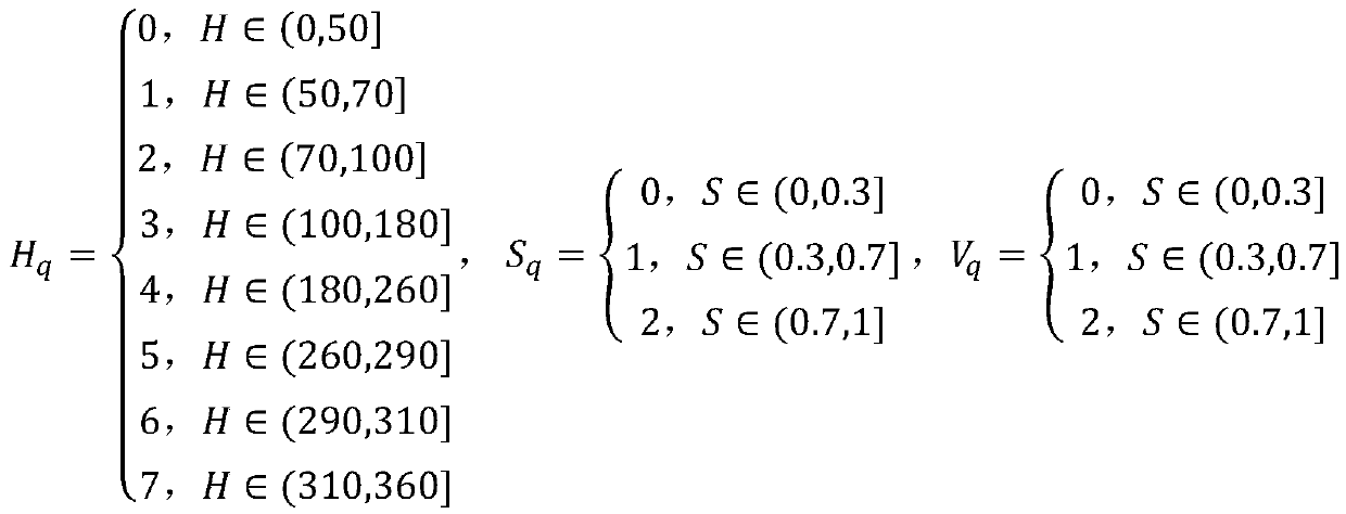 Video fine structuring method based on multi-feature fusion