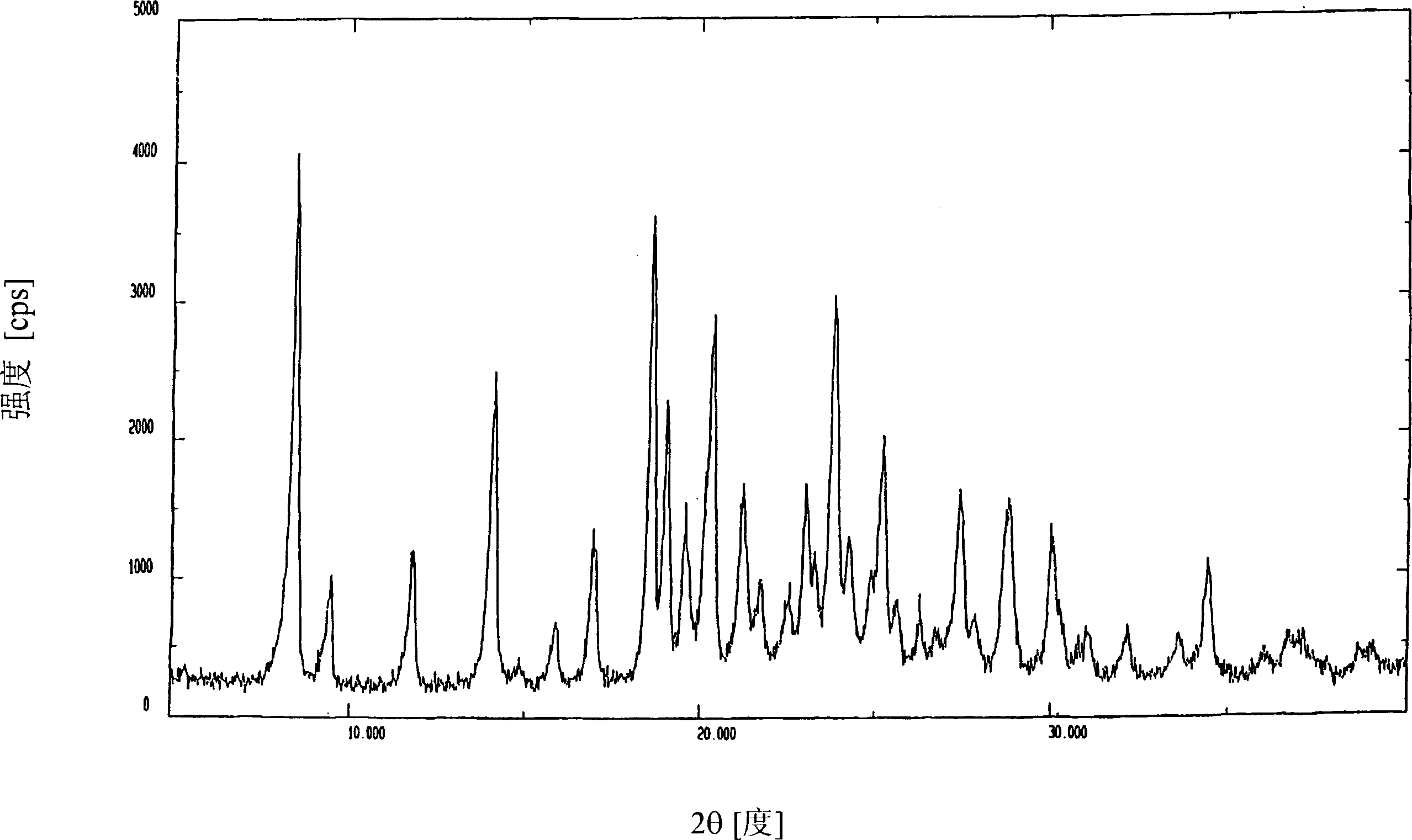 Crystalline acid salts of cefdinir and process for preparing cefdinir using same