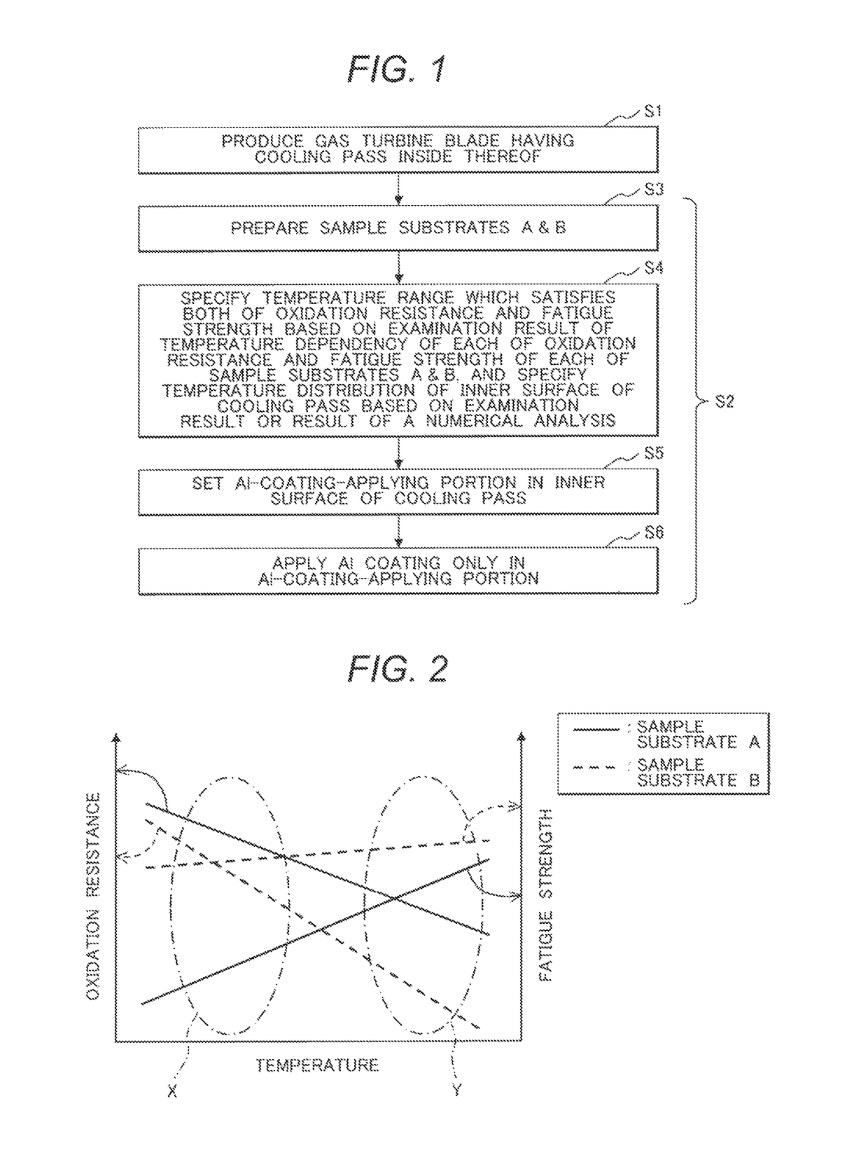 Method for manufacturing gas turbine blade, and gas turbine blade