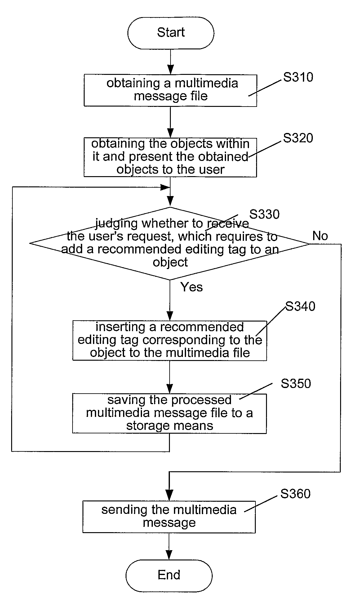 Method and system for editing a multimedia message