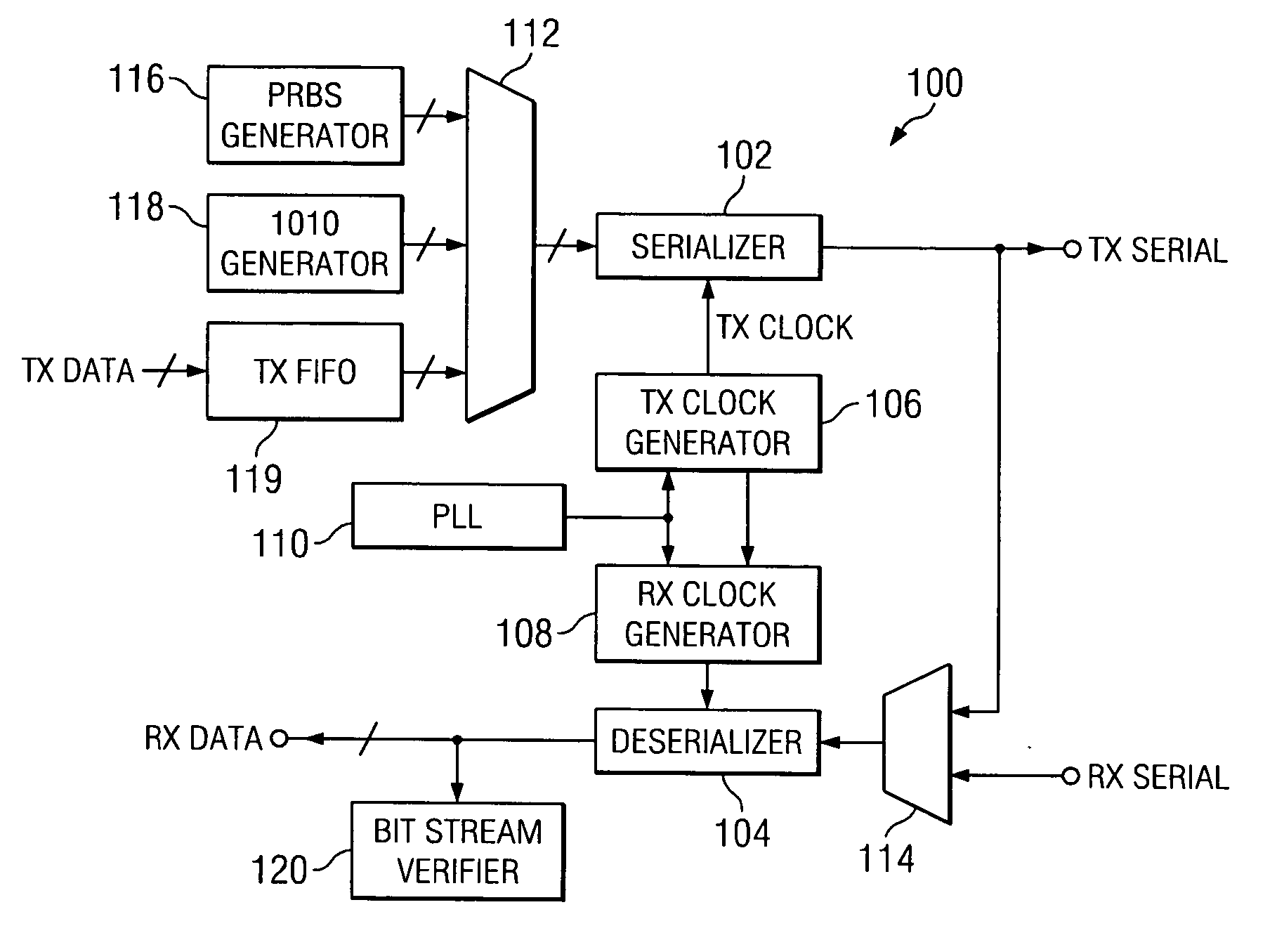 Built-in self test method and apparatus for jitter transfer, jitter tolerance, and FIFO data buffer