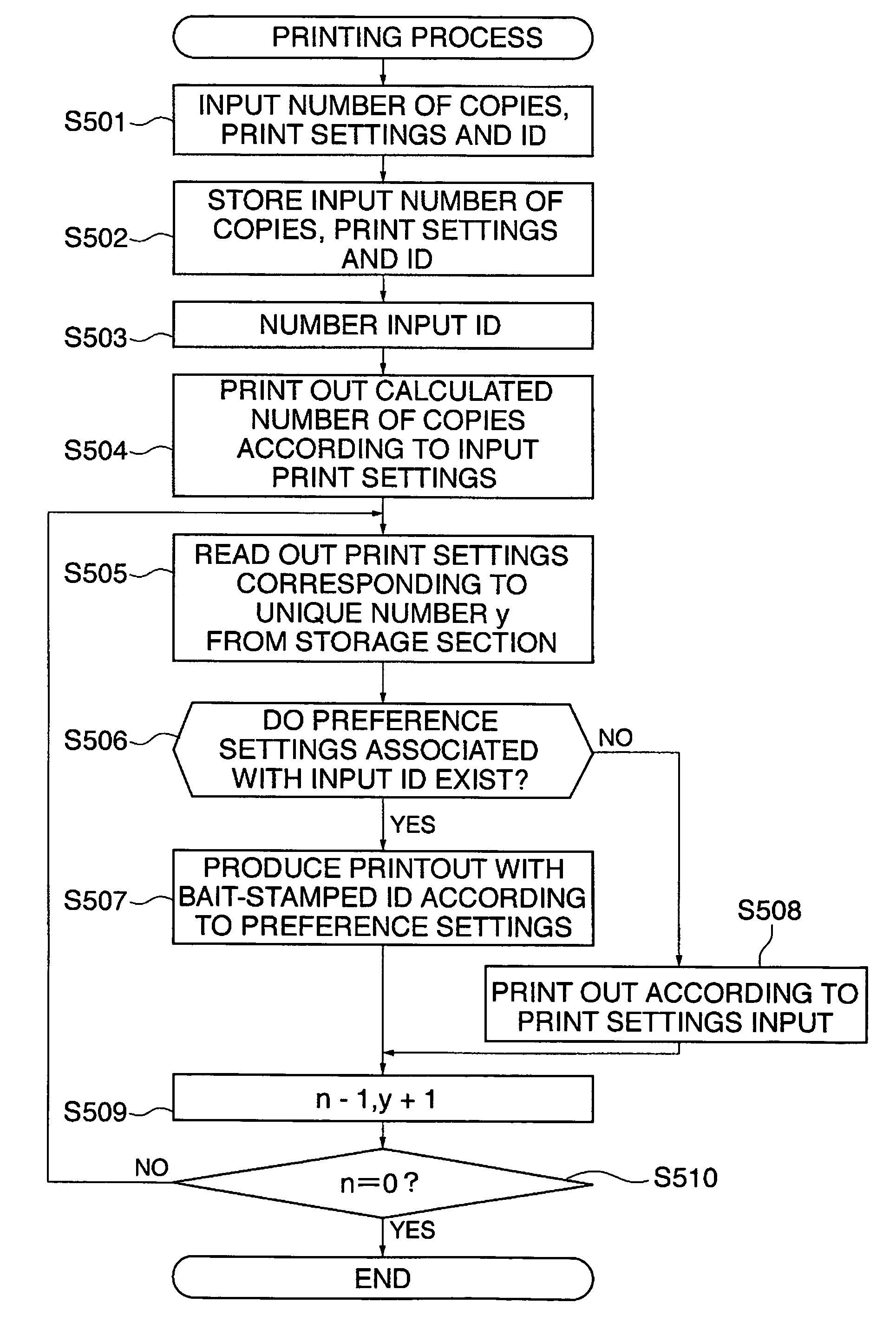 Image forming apparatus and control method therefor, as well as program for implementing the control method