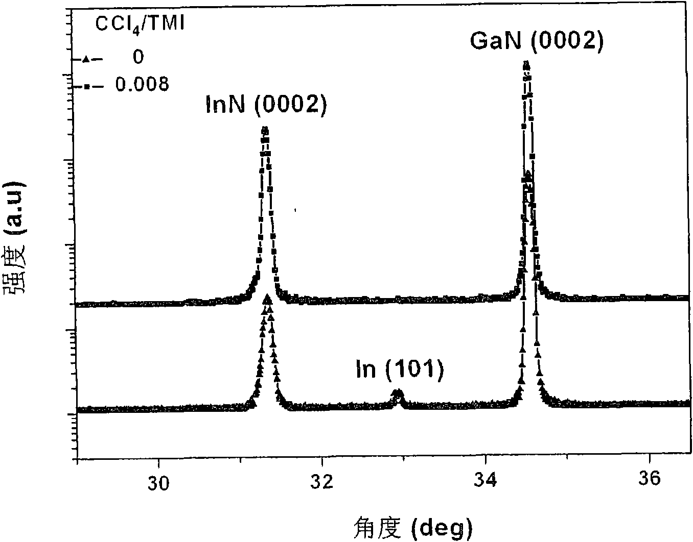 Method for growing high-quality indium nitride single crystal epitaxial film