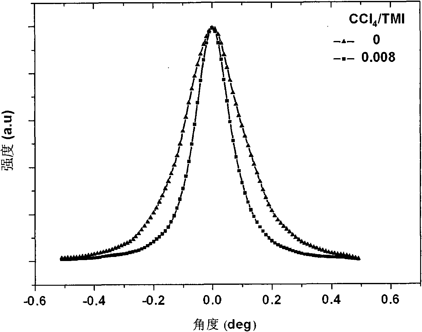 Method for growing high-quality indium nitride single crystal epitaxial film