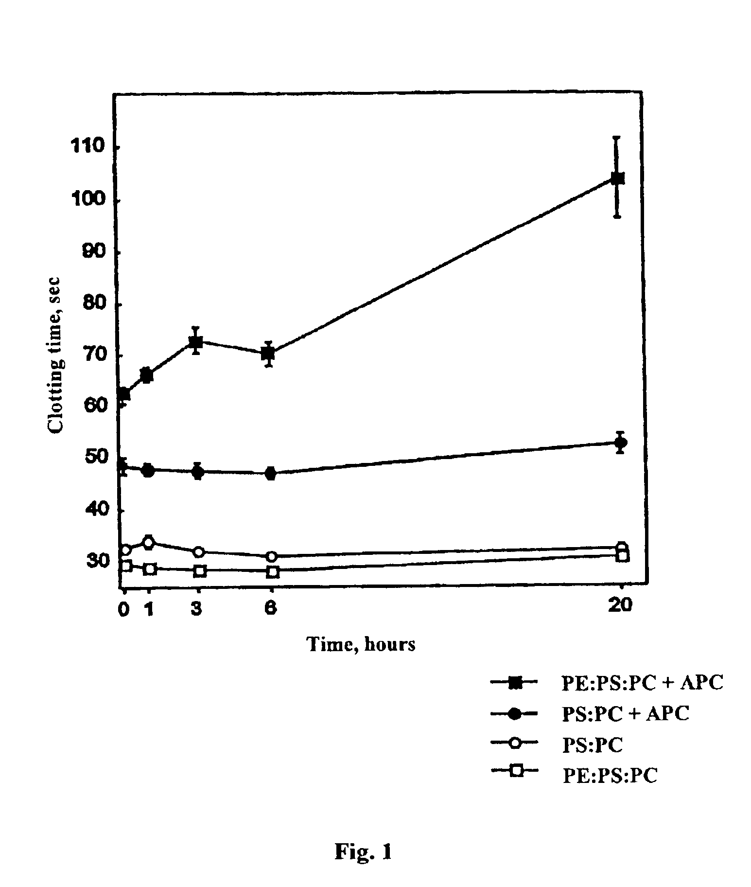 Thrombotic episode risk assays using oxidized phospholipids