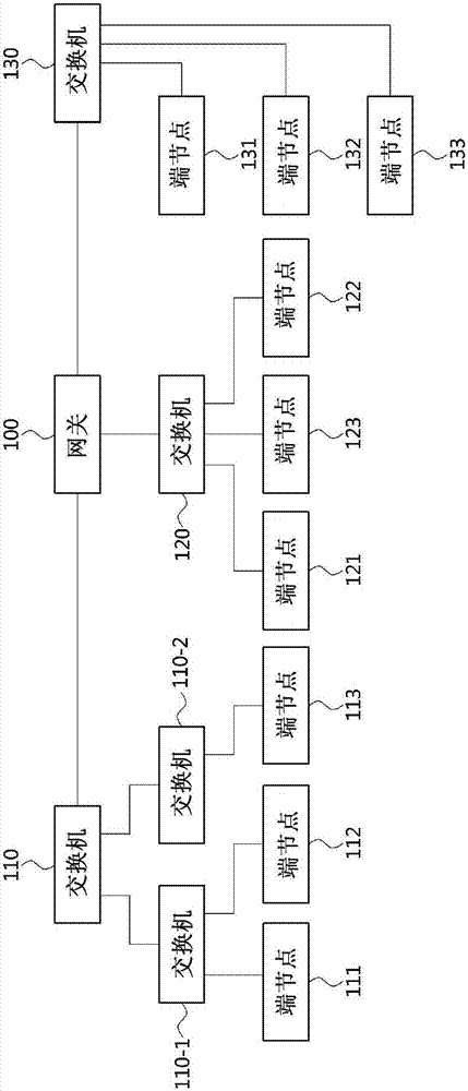 Operation methods of communication node in network