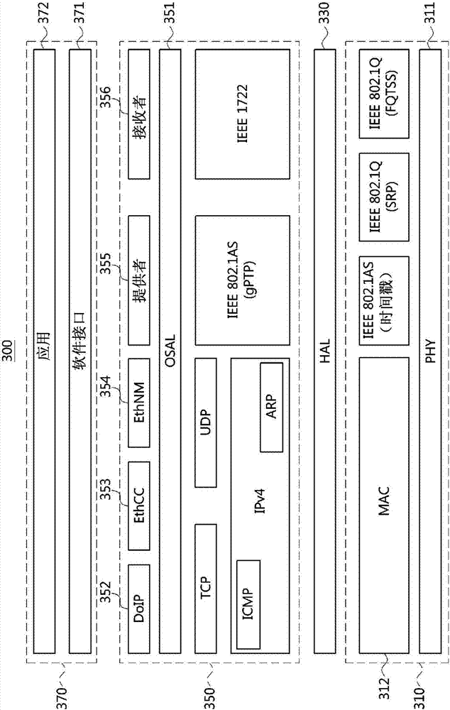 Operation methods of communication node in network