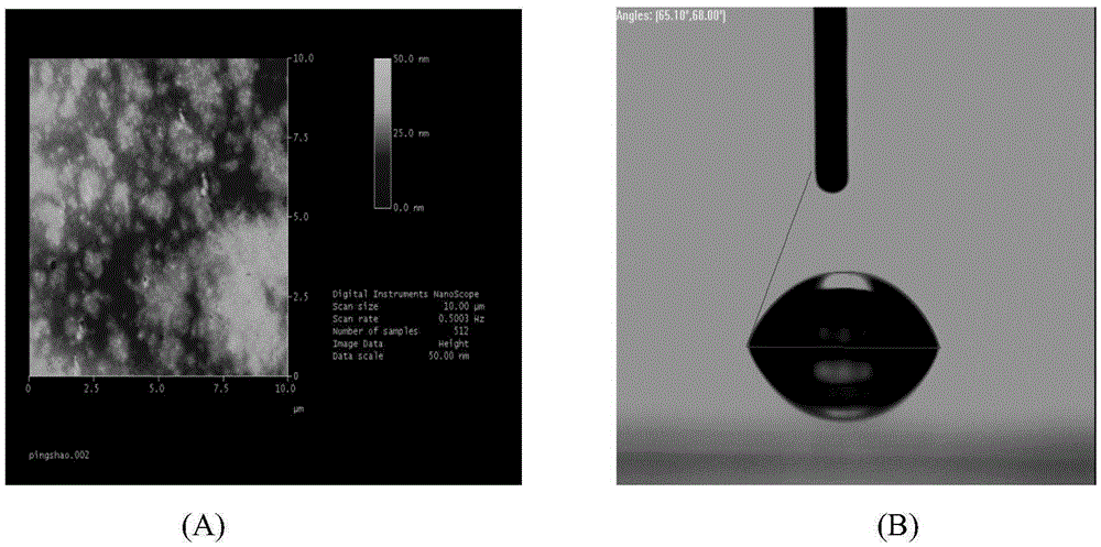 Composite particles as well as preparation and application thereof