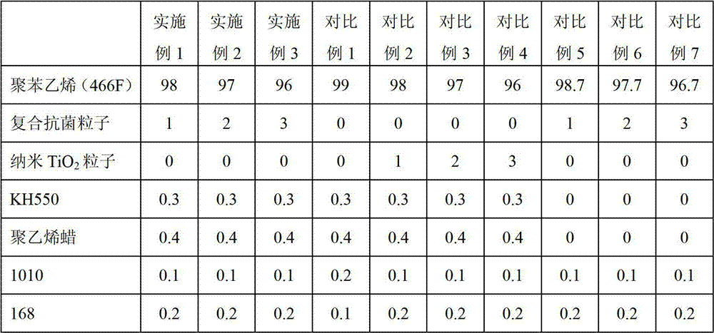 Antibacterial transparent polystyrene material and preparation method thereof