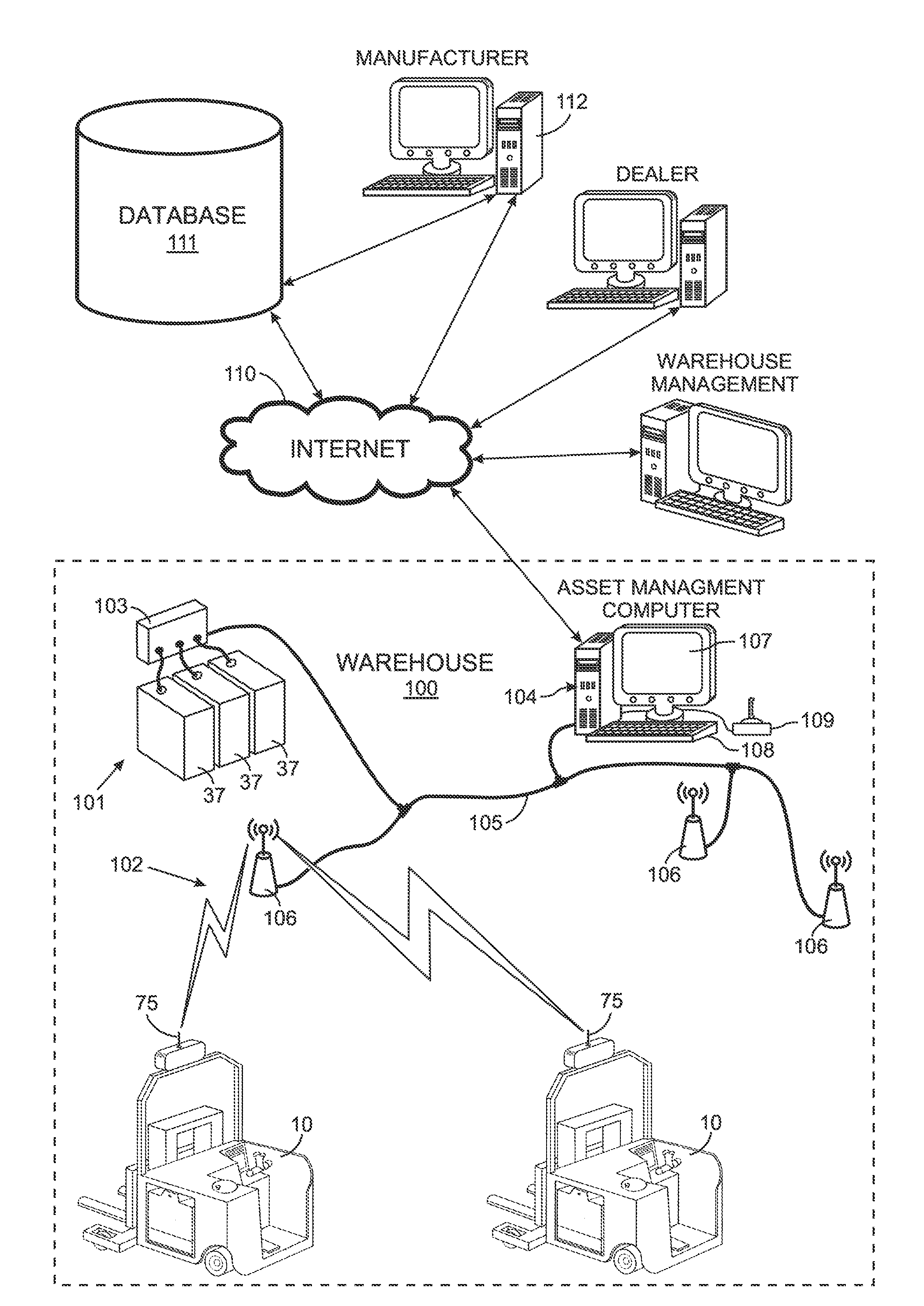 Integration of an autonomous industrial vehicle into an asset management system