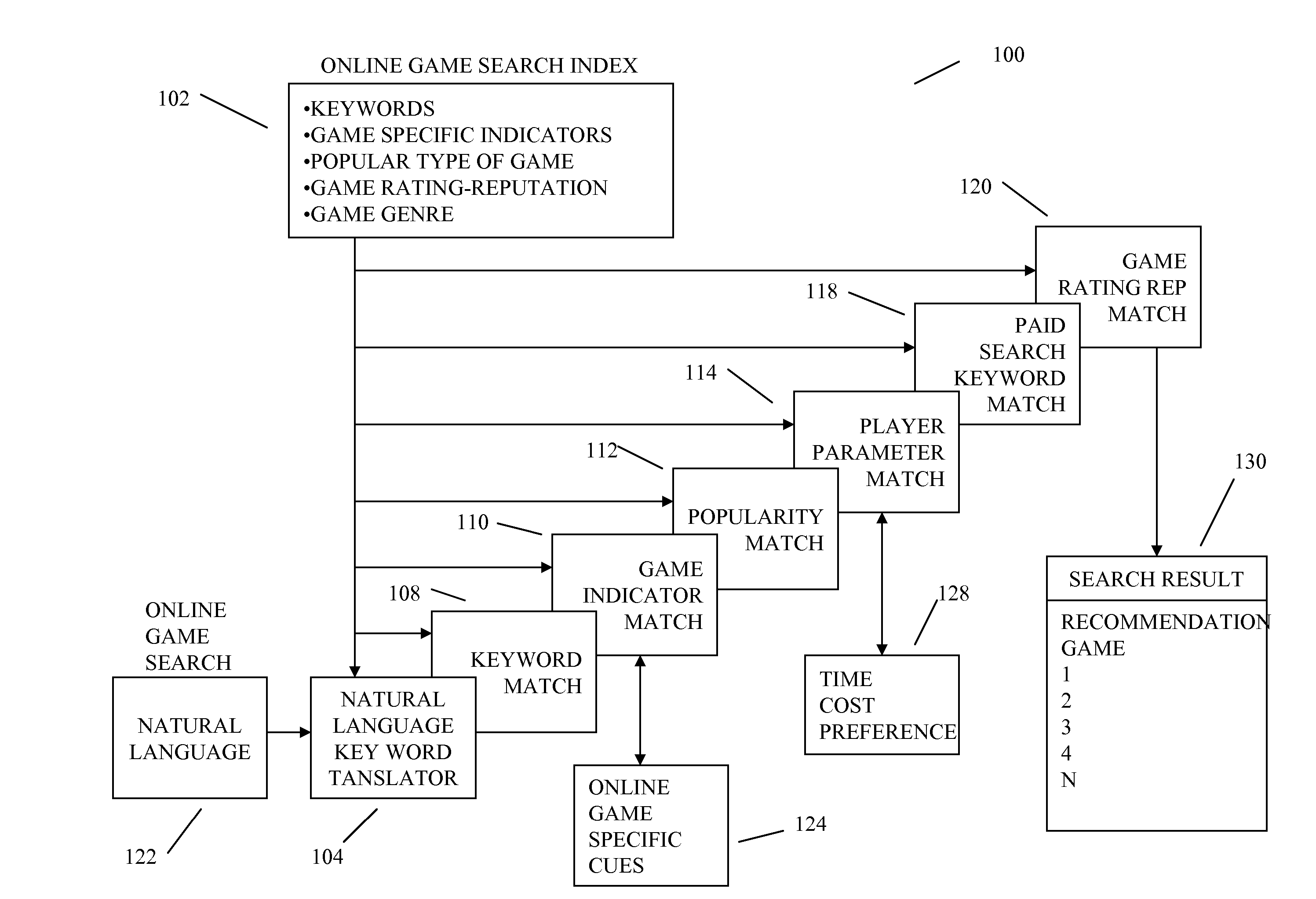 Method and system of online gaming organization