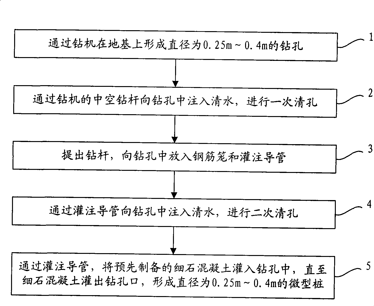 Novel miniature pile construction method