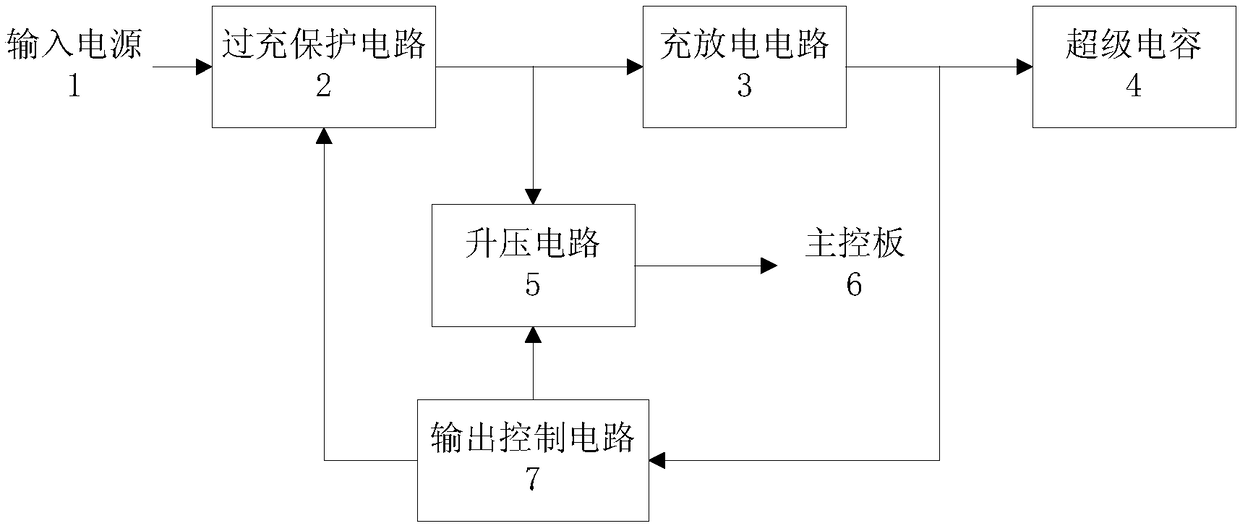 Supercapacitor backup power supply for main control board